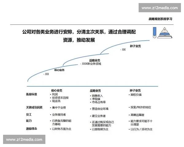 以集团战略为核心推动多元业务协同发展的整体规划与长期增长路径