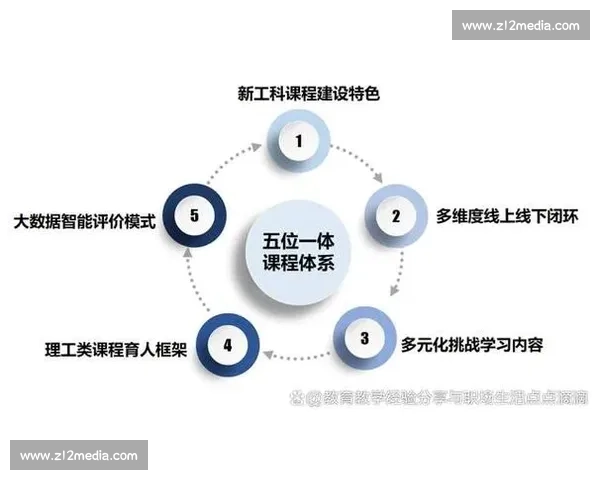 以多元发展为引领推动创新融合与高质量未来建设新格局五位一体升级