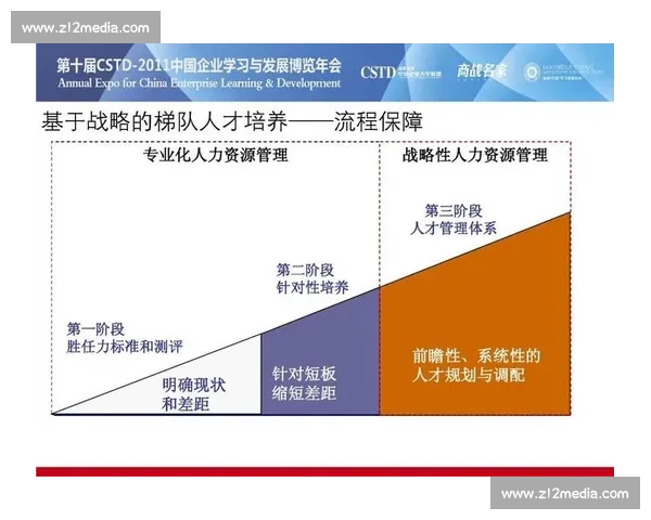 以梯队建设为核心推动组织人才培养与能力持续提升机制研究 以梯队建设为核心推动组织人才培养与能力持续提升机制研究