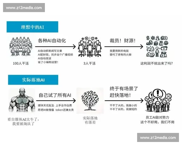 基于对抗训练的深度模型鲁棒性提升方法研究与应用探索 基于对抗训练的深度模型鲁棒性提升方法研究与应用探索